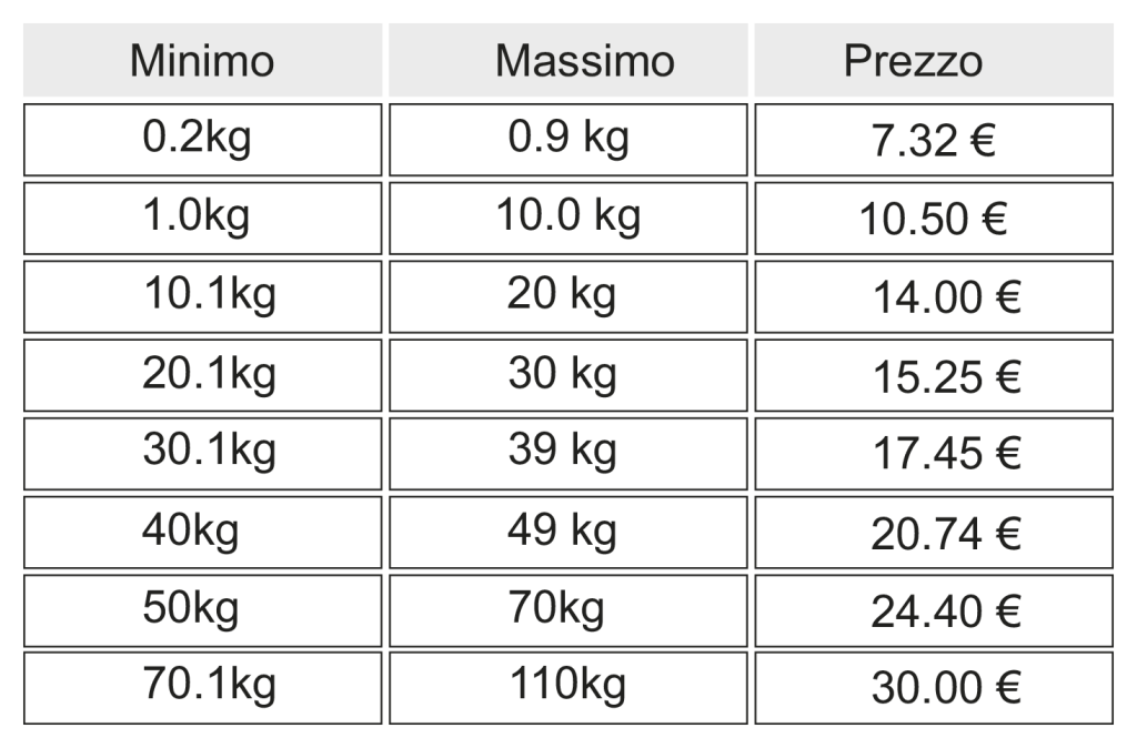 tabelle-spedizioni